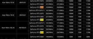 Mobile GeForce RTX 505