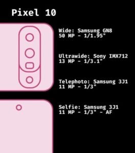 Google Pixel 10 Camera Details Leaked: Telephoto and Sensor Info 